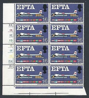 Sg 716j EFTA 1 6 (Ord) - Listed Flaw - Break in Frame Cyl Block UNMOUNTED MINT